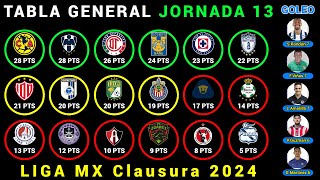 TABLA GENERAL Jornada 13 LIGA MX CLAUSURA 2024  Resultados  Posiciones  Goleo  PRÓXIMOS PARTIDOS [upl. by Oderfliw710]