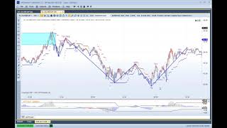 MTPredictor  Wave 3 setup on Crude Oil [upl. by Raymund]