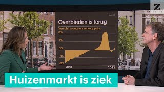 Woningmarkt is zieke patiënt die niet snel beter wordt • Huizenindex [upl. by Schmitz]