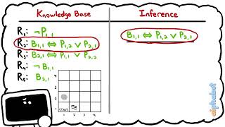 Wumpus World Inference [upl. by Sanalda]