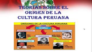 Teorías sobre el origen de la cultura peruana [upl. by Vinn753]