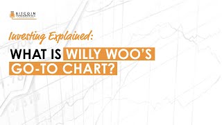 Explained What Is Willy Woo’s GoTo chart [upl. by Atrebor]