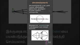 Physics  Waves  Short sightedness and long sightedness [upl. by Sihon]