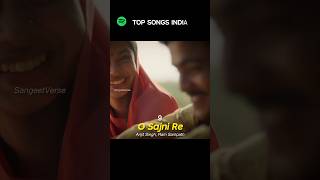 Spotify Top 10 Songs in India right now [upl. by Ahsiad304]