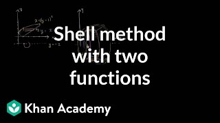 Shell method with two functions of y  AP Calculus AB  Khan Academy [upl. by Ahsele129]