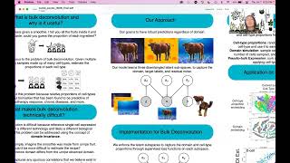 BuDDI Bulk Deconvolution with Domain Invariance to  Natalie Davidson  Poster  GLBIO 2024 [upl. by Lehcsreh]