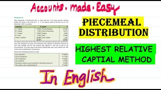 2 Highest Relative Capital Method Piecemeal Distribution  in ENGLISH  CA InterIPCC [upl. by Enilemme]