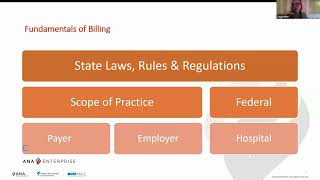 Empowering APRNs in Navigating Billing Coding and Reimbursement [upl. by Lida]