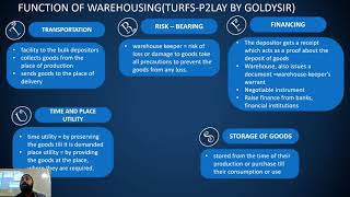 Functions Of Warehousing [upl. by Ianteen]