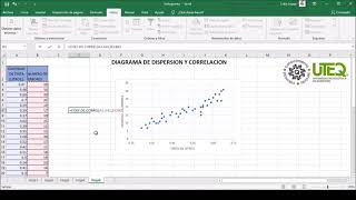 DIAGRAMA DE DISPERSION Y CORRELACION EN EXCEL [upl. by Buck]