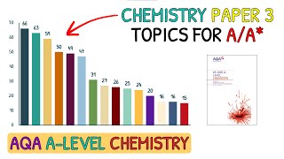 Revise These Topics For AA in A Level Chemistry｜AQA Chemistry Paper 3 [upl. by Edmon107]