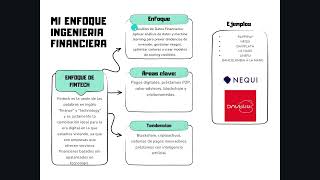 Enfoque ingeniería financiera [upl. by Bencion]