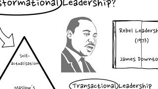 What is Transformational Leadership Theory and How is it Different to Transactional Leadership [upl. by Drofhsa]