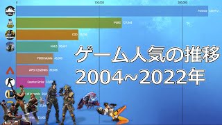 世界的に人気なオンライン対戦ゲームの推移とその背景20042022 [upl. by Peacock]