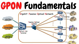 GPON Technology Fundamentals  Concepts of PON  GPON Architecture and Principles  GPON vs EPON [upl. by Accebber]