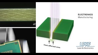 Technological Advantages Laser Depaneling [upl. by Shelman574]