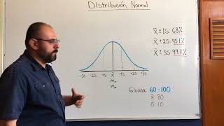 Campana de Gauss distribución normal [upl. by Sherr]