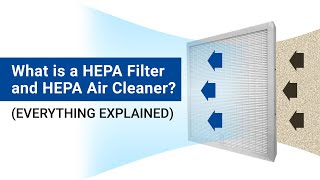 What is a HEPA Filter and HEPA Air Cleaner Explained [upl. by Nabois]