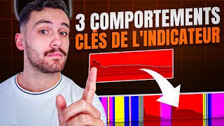 3 Comportements Clés sur lIndicateur de Volume [upl. by Adlihtam]