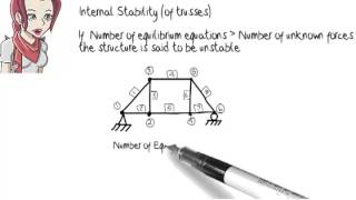 SA02 Structural Analysis Stability [upl. by Alleyn]