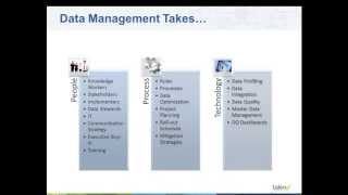 Talend Data Management Demo Example Identify and Resolve Incomplete Addresses [upl. by Remo]