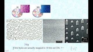 HTPIBDISE How Information is Stored on a CD [upl. by Eiramanig]