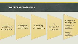 MICROSPHERES PART 1  Pharmaceutics [upl. by Cumings]