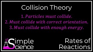 Collision Theory [upl. by Suraved732]