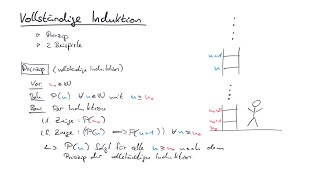 Vollständige Induktion Part 1 Theorie und Beispiele [upl. by Nelan847]