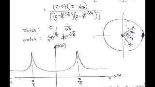 How to Sketch Frequency Response from PoleZero Plot of a Transfer Function [upl. by Fesuoy]