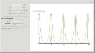 PredatorPrey Equations [upl. by Iaria]