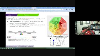 Radio Frequency RF Fundamentals Part 1 [upl. by Ynnol]