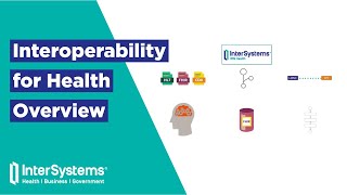 Interoperability for Health Overview [upl. by Ari]