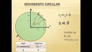 Movimiento curvilineo y circular circular [upl. by Perrin]