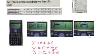 Stats graad 12 regressielyn spreidingsdiagram korrelasiekoeffisient mathdou [upl. by Notkcorb110]