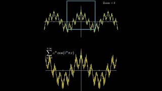 Weierstrass function is continuous everywhere but not differentiable at any point Fourier series [upl. by Epperson]