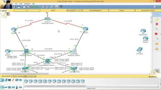 STP HSRP Multilayer Switch [upl. by Burrows]