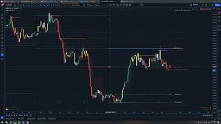 New York Session Recap  USDJPY [upl. by Selene]