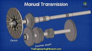 transmission working process in telugu [upl. by Lucky246]