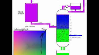 13Propanediol Semicontinuous Process [upl. by Sutsuj761]