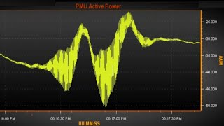 Real amp Reactive Power Oscillations  High Wind Generation Radially Connected Causing Oscillation [upl. by Atiken792]