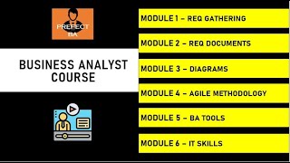 Business Analyst Course in 6 Hours  Business Analyst Training For Beginners [upl. by Aley]