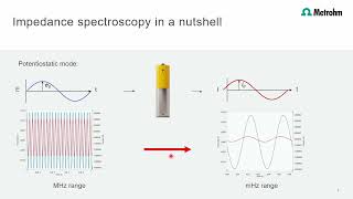 EIS on battery anode and cathode at the same time [upl. by Stephen962]