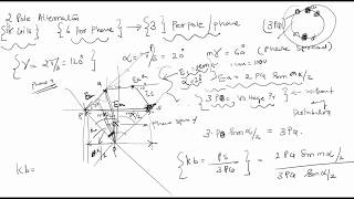 Derivation Distribution Factor  Pitch Factor and EMF For Alternator  RMS [upl. by Elman]