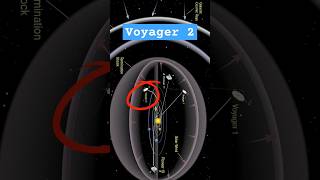 Voyager spacecraft  Voyager 2 voyager voyager2 shorts viralshort ytshorts space facts [upl. by Wadleigh]