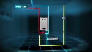 ¿Qué necesitas para la instalación de tu calentador instantáneo [upl. by Marcus]