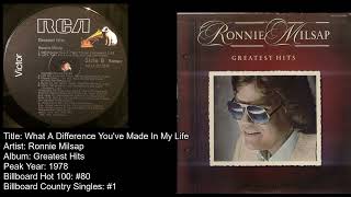 Ronnie Milsap What A Difference Youve Made In My Life [upl. by Marcela579]