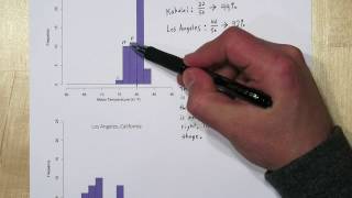 Comparing Histograms amp Describing Distributions of Data [upl. by Christensen]