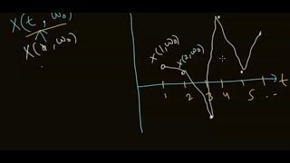 Stochastic Process  stochastic calculus  Brownian Motion  Random Process  Probability  Math [upl. by Dinny]