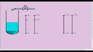 EP1 quotRSLogix 500quot Part 23 Introduction a lanalogique بالدارجة المغربية [upl. by Palocz773]